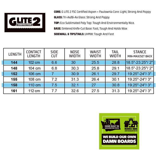 楽天市場】25-26 グヌー スノーボード GNU GREMLIN グレムリン