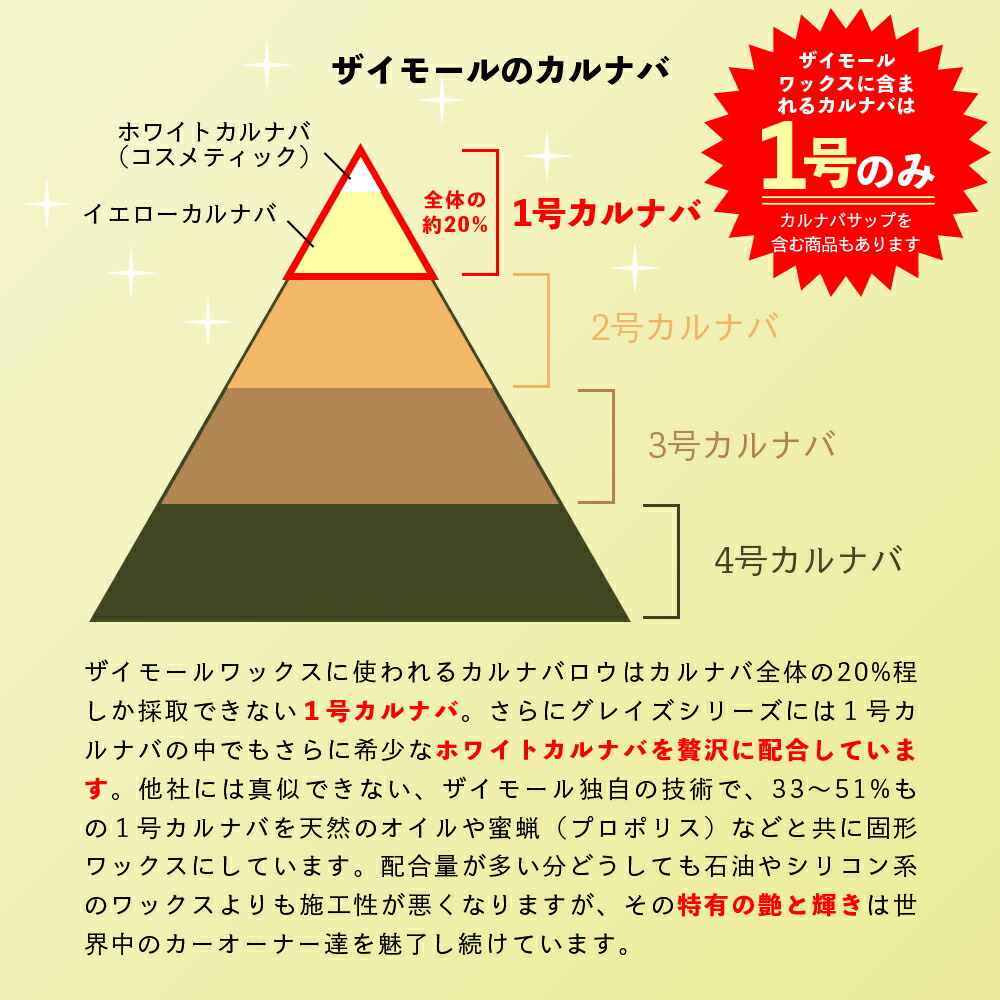 楽天市場】ZYMOL ザイモールワックス ［ コンコースグレイズ