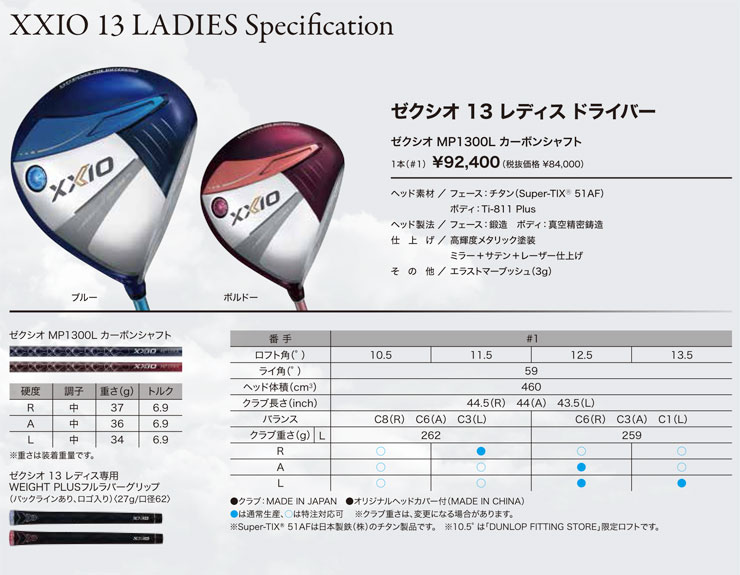 楽天市場】ゼクシオ 13 レディース ドライバー XXIO MP1300L