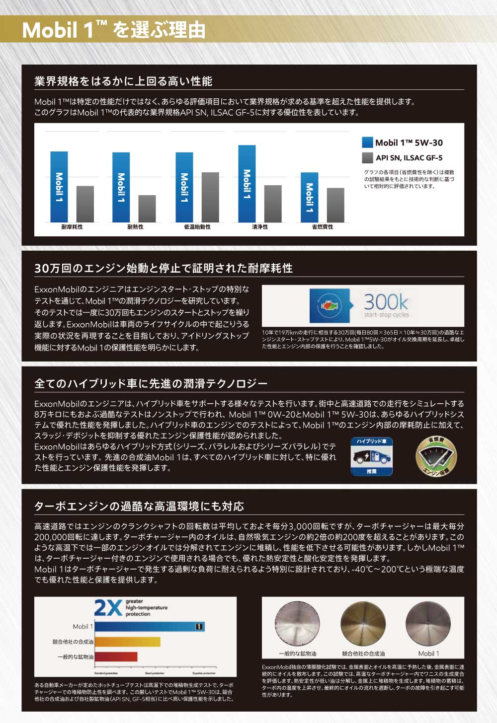 楽天市場】Mobil モービル モービル1 5W-30 SP GF-6A 4L 146963