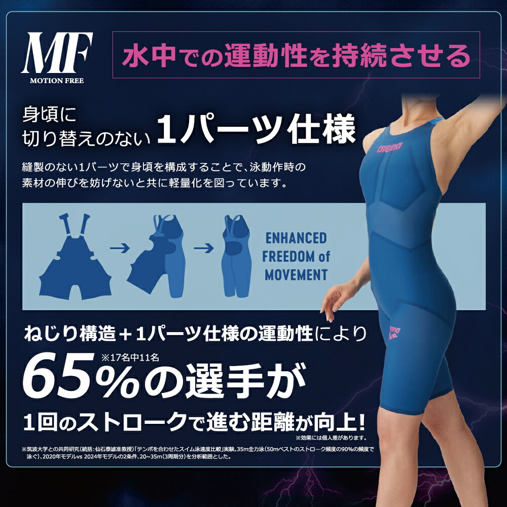 楽天市場】ARENA アリーナ 競泳水着 レディース アクアフォース