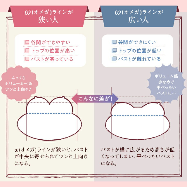 楽天市場】ブラ累計販売200万枚突破 公式 LUNAナチュラルアップ
