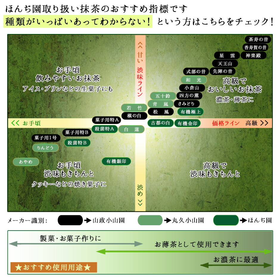 楽天市場】【楽天1位】抹茶 粉末 山政小山園 四方の薫 100g 袋入り