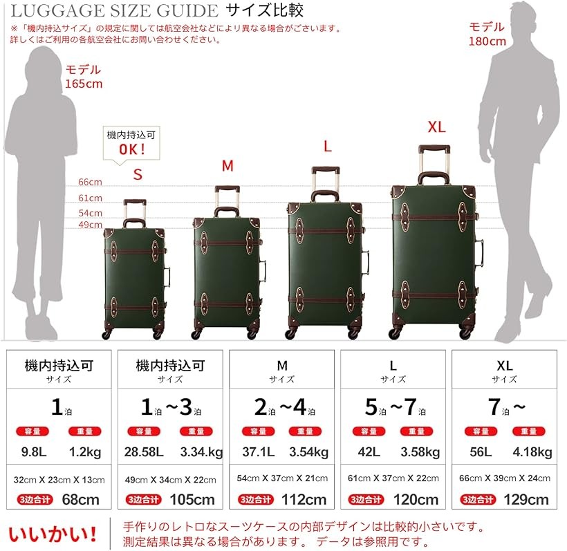 楽天市場】【楽天ランキング1位入賞】トランクケース キャリーバッグ