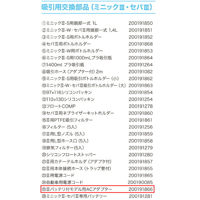 楽天市場】【消耗品】新鋭工業 吸引用交換部品 ミニック3バッテリ付