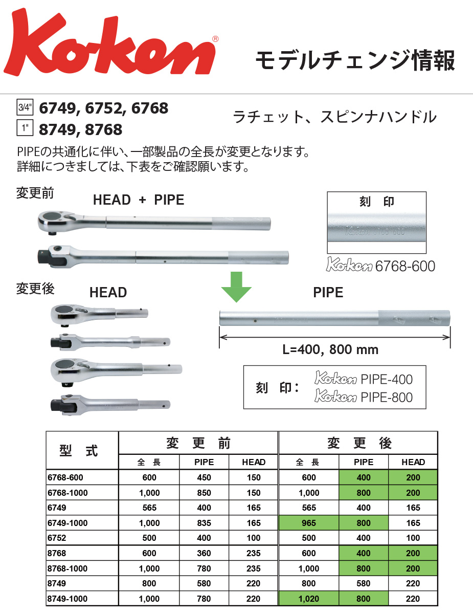 楽天市場】Ko-ken 6749/2 3/4