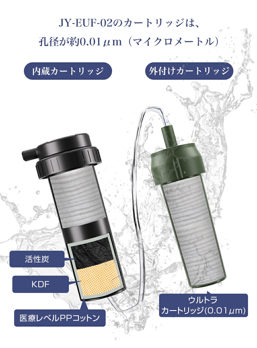 楽天市場】JY-EUF-02 電動浄水器 カートリッジ 交換用 フィルター