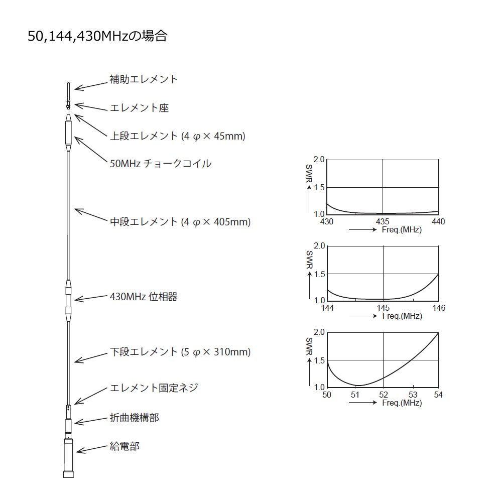 楽天市場】UHV-9 コメット HF,50MHz,144MHz,430MHz帯9バンドアンテナ