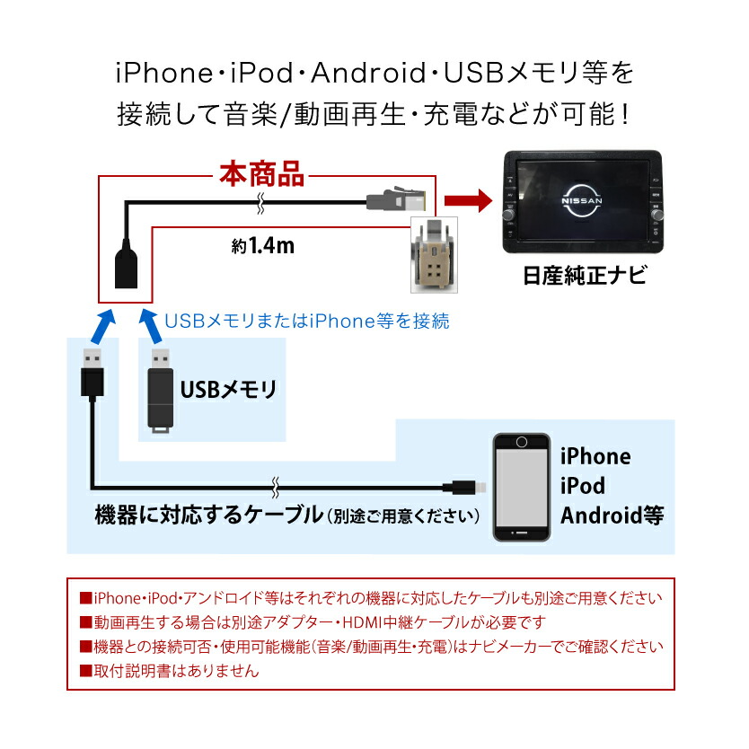 楽天市場】MJ119D MJ118D-W MJ118D-A 日産 純正ナビ 対応 iPod iPhone
