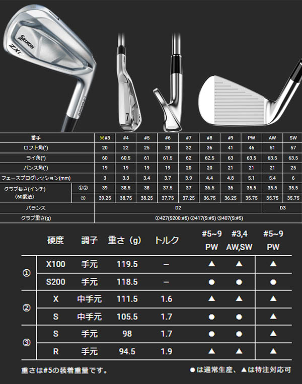 楽天市場】【特注】 ダンロップ スリクソン ZXi7 アイアン5本セット(#6