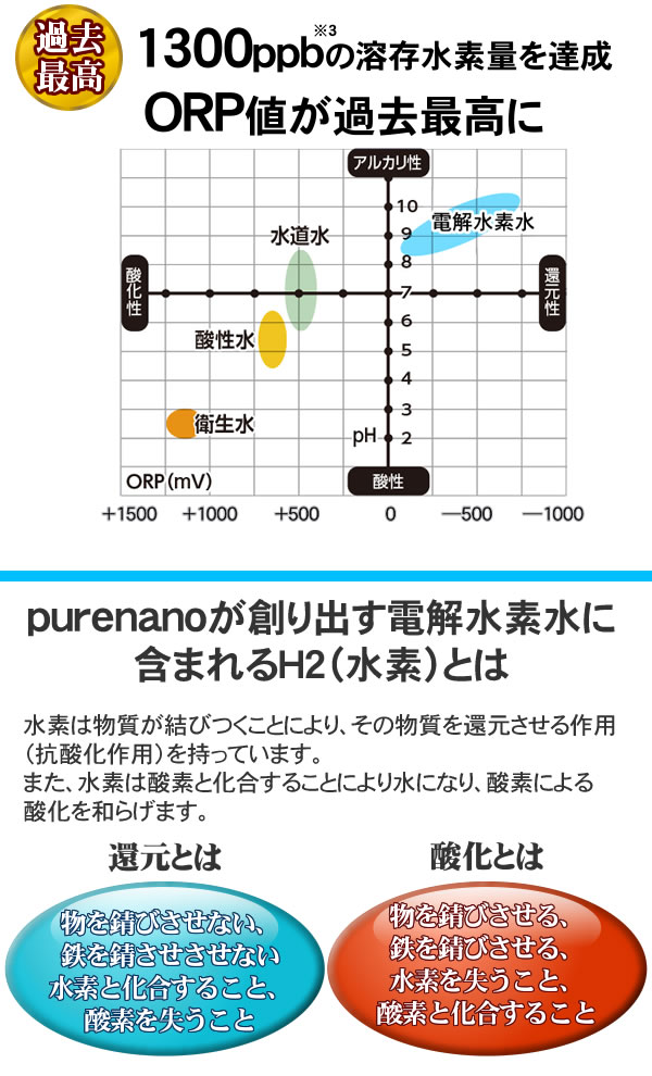 楽天市場】水素水生成器 アルカリイオン整水器 【日本製】ピュアナノZX