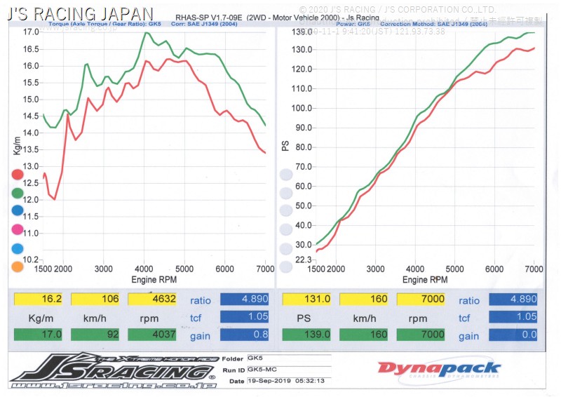 ホンダ フィットGK5 6MT Zerofighter RACING ECU 楽天市場】ジェイズ
