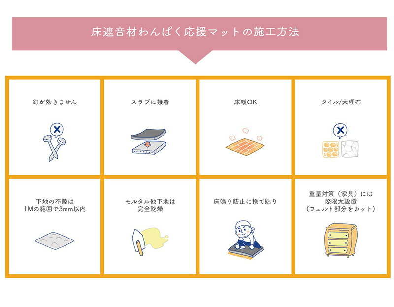楽天市場】アトピッコハウス わんぱく応援マット 床の 遮音材 11mm