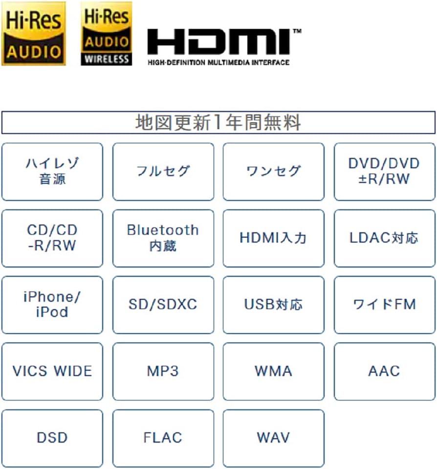 楽天市場】ケンウッド カーナビ MDV-M808HDW 7V型/200mmワイドモデル