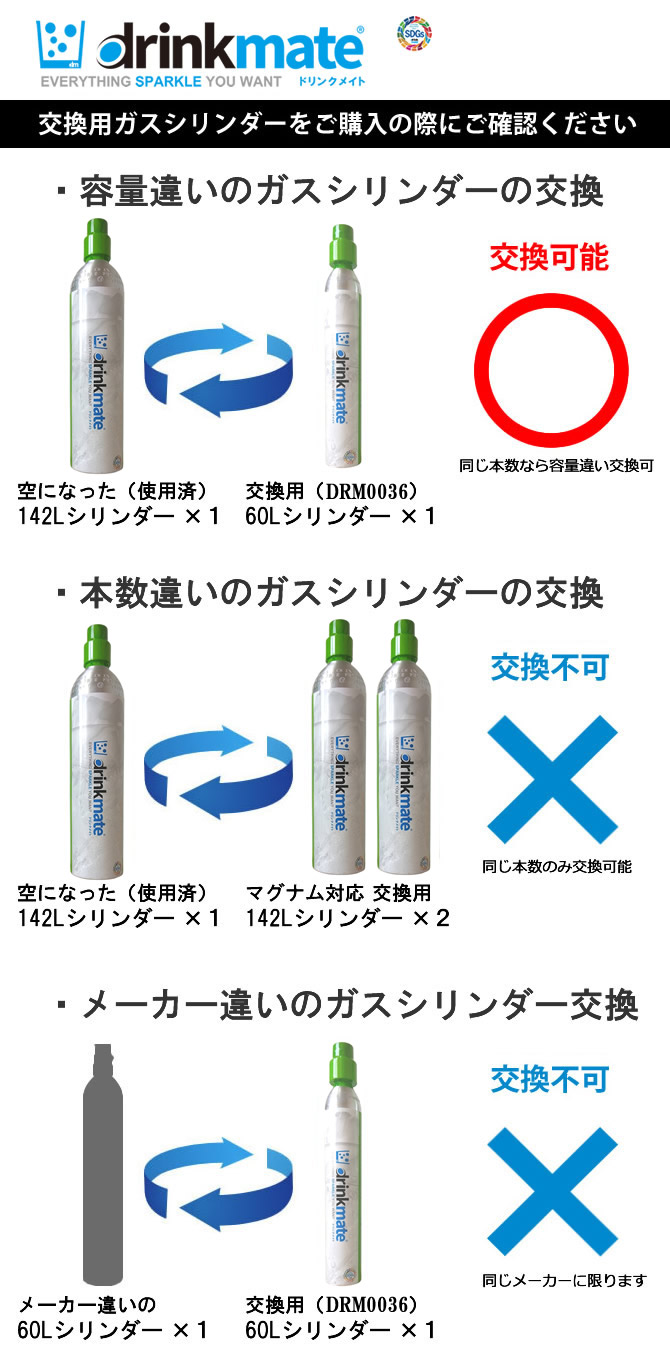 楽天市場】ドリンクメイト ガスシリンダー 新規 予備用 60L 1本 410g
