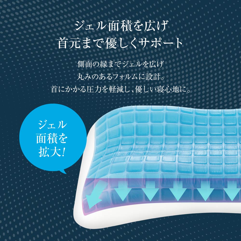 楽天市場】Technogel Pixel Collection Anatomic Curve Pillow テクノ