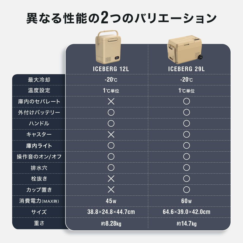 楽天市場】【10%OFF】＜高評価☆4.61＞ポータブル冷蔵庫 29L / 12L