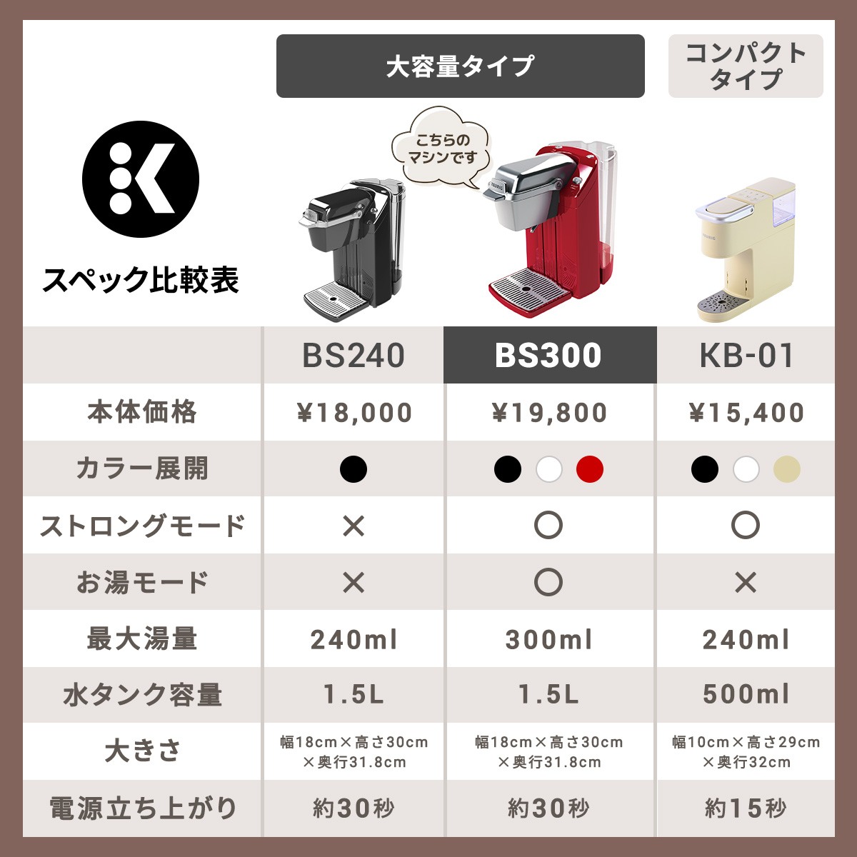 楽天市場】【30%OFF！3/4 20:00～3/11 01:59まで】【公式】キューリグ