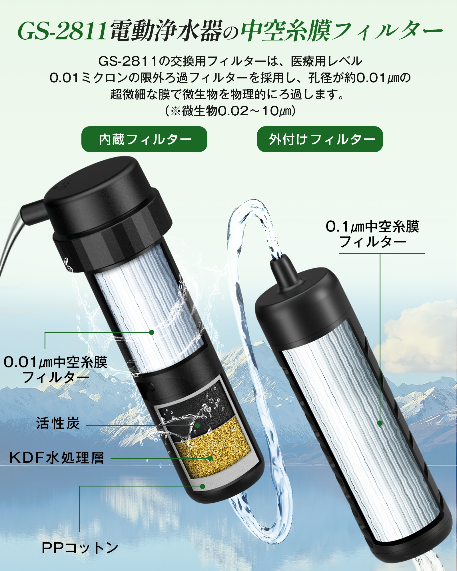 楽天市場】Greeshow GS-2811 GS-2809 電動浄水器 カートリッジ 交換用