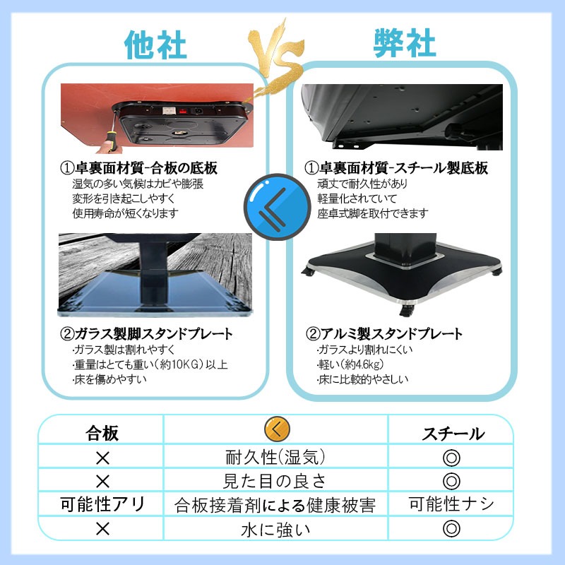 楽天市場】全自動麻雀卓 麻雀 卓 静音 麻雀卓 コンパクト 全自動 麻雀