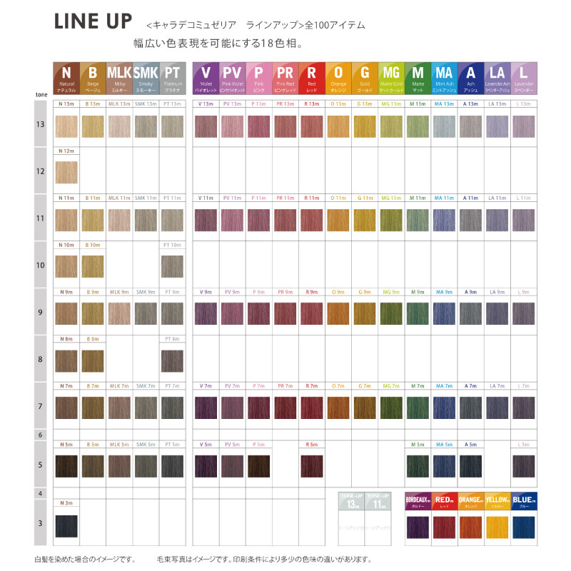 楽天市場】ナカノ キャラデコ ミュゼリア【ミルキー】80g キャラデコ