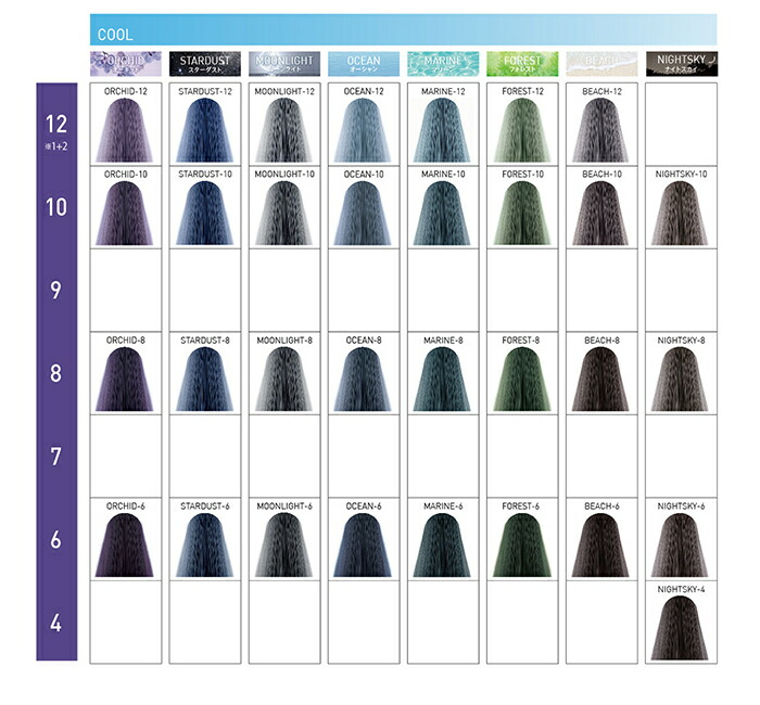 楽天市場】ウエラ イルミナカラー スターダスト 6 80g [WELLA/業務用