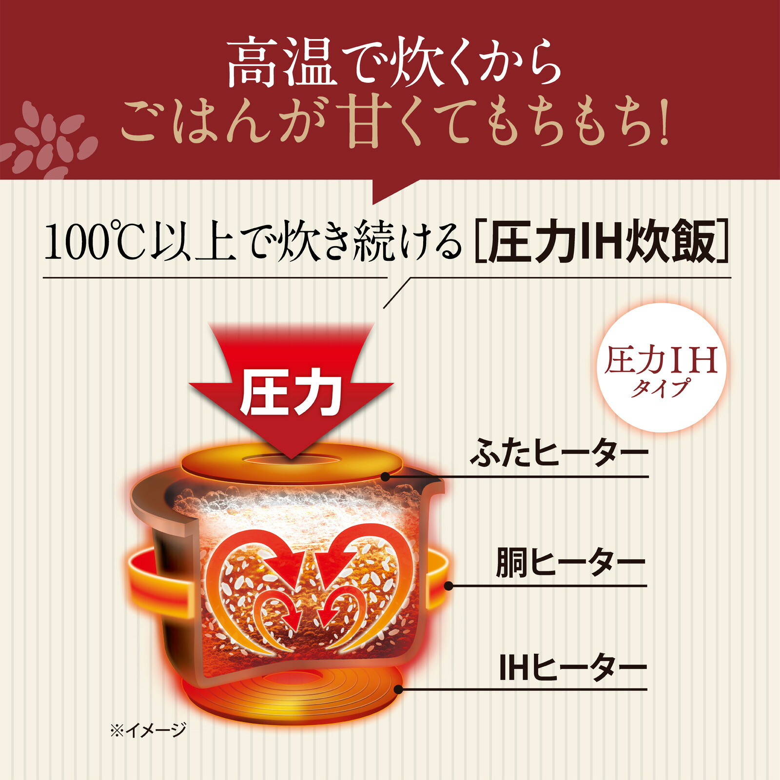 楽天市場】【3月5日限定！最大100％ポイントバック】象印 圧力IH炊飯