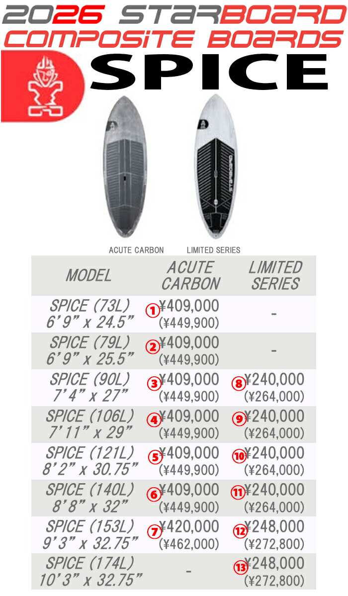 楽天市場】25 STARBOARD スターボード (SUP HARD BOARD - SPICE