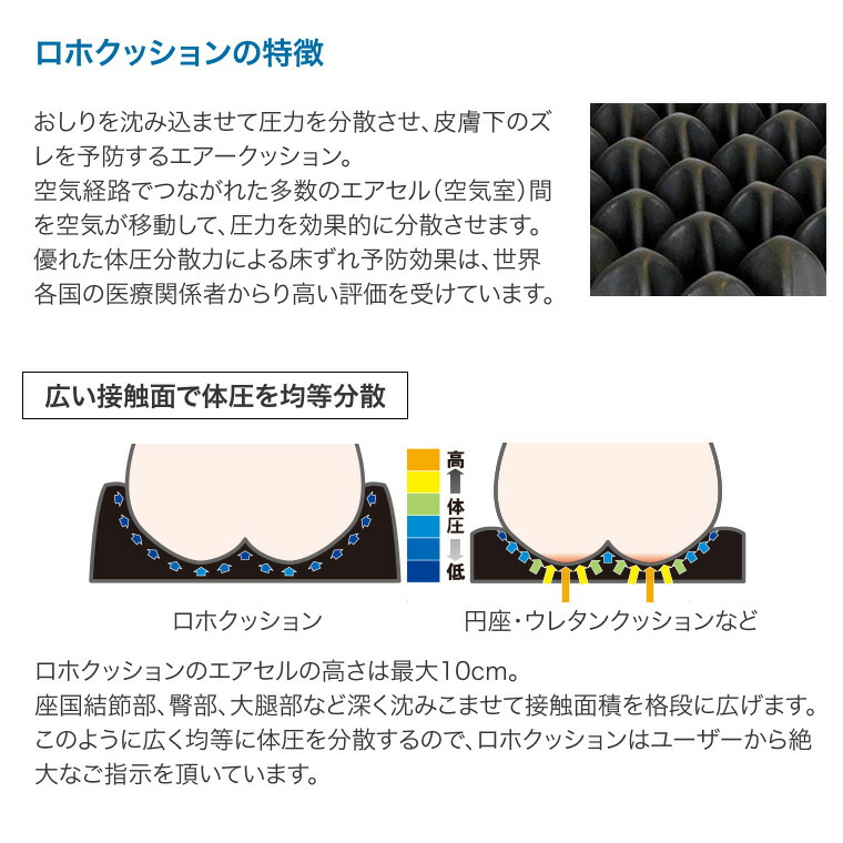 楽天市場】車椅子用クッション ロホ ロホクッション ペルモビール