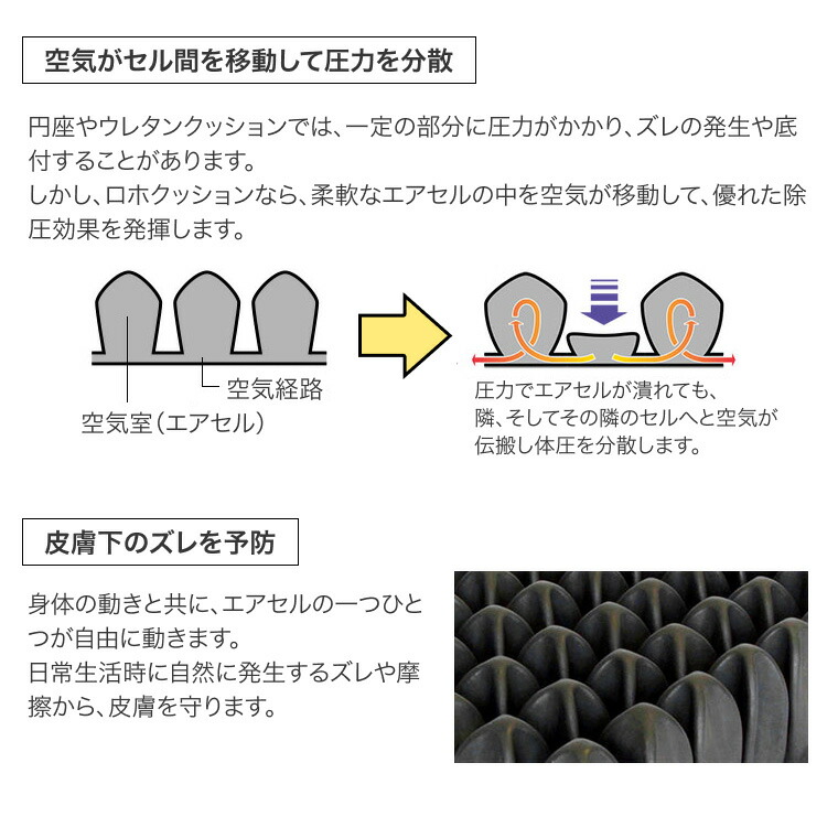 楽天市場】車椅子用クッション ロホ ロホクッション ペルモビール
