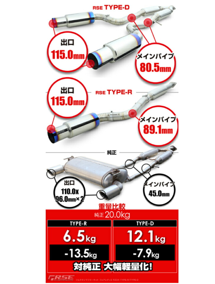 楽天市場】リアルスピードエンジニアリングR.S.E フルチタンマフラー