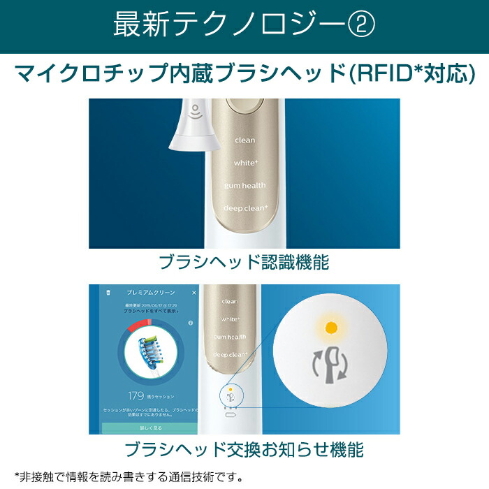 楽天市場】【替えブラシホルダー付き】フィリップス ソニッケアー