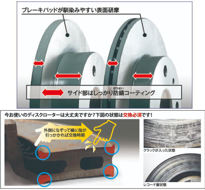 楽天市場】DIXCEL KSタイプ 31118-0422 フロント用 ブレーキパッド