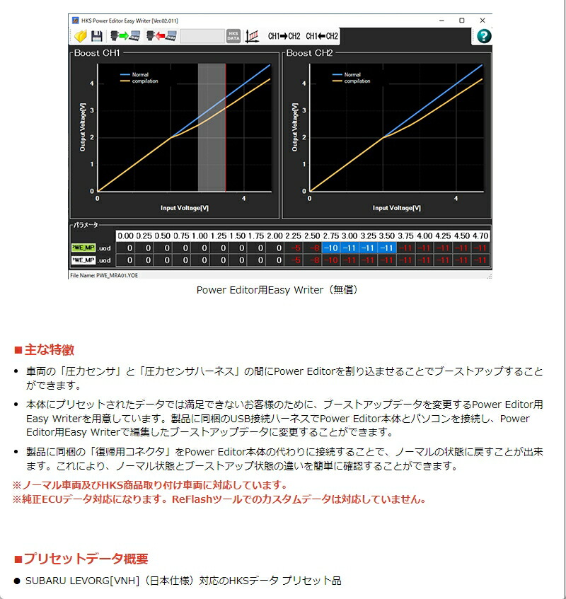 楽天市場】42018-AF003 HKS パワーエディター車種別キット スバル