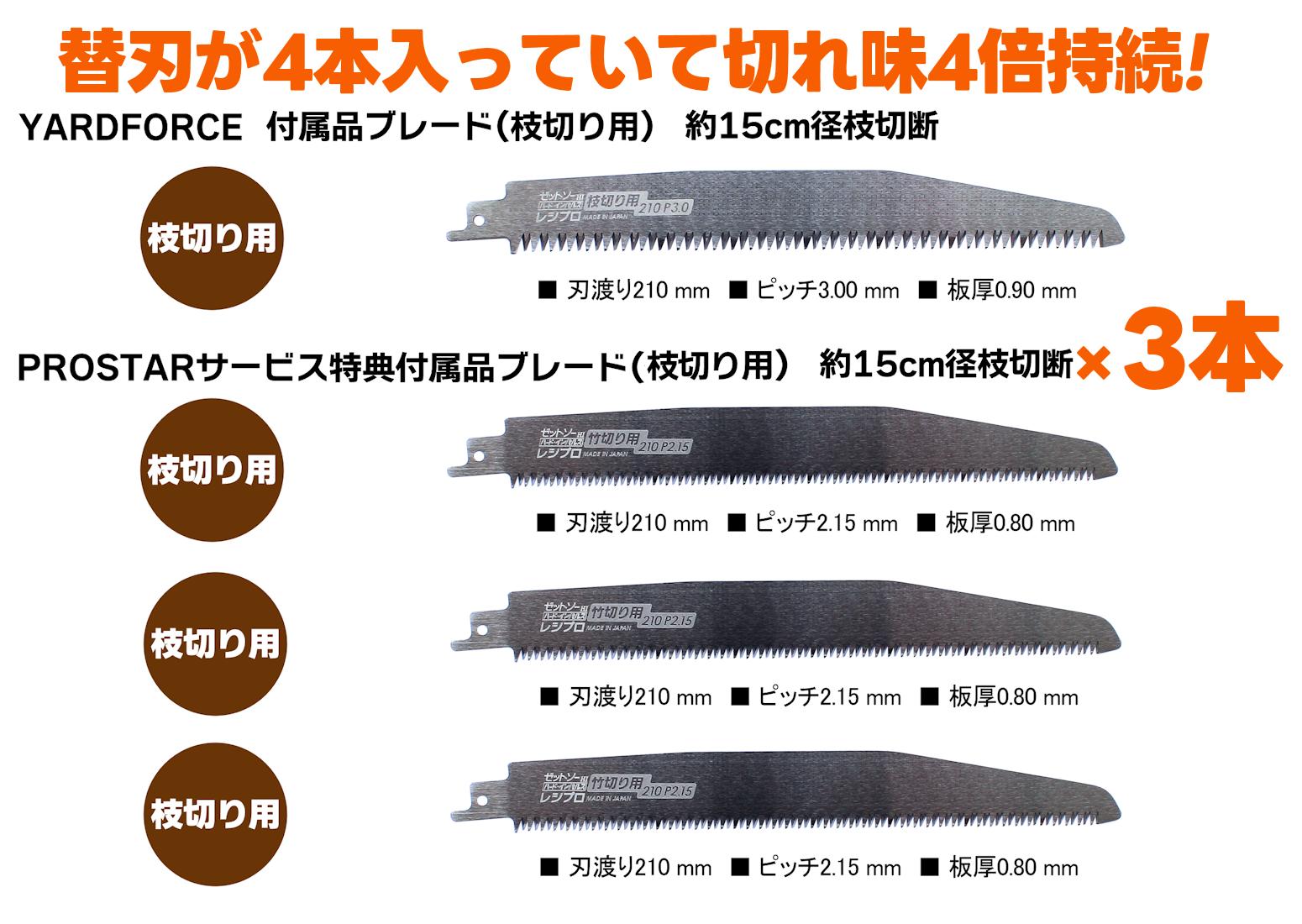 楽天市場】即日発送 【枝切り替刃4本・ラテックス作業手袋入】 YARD