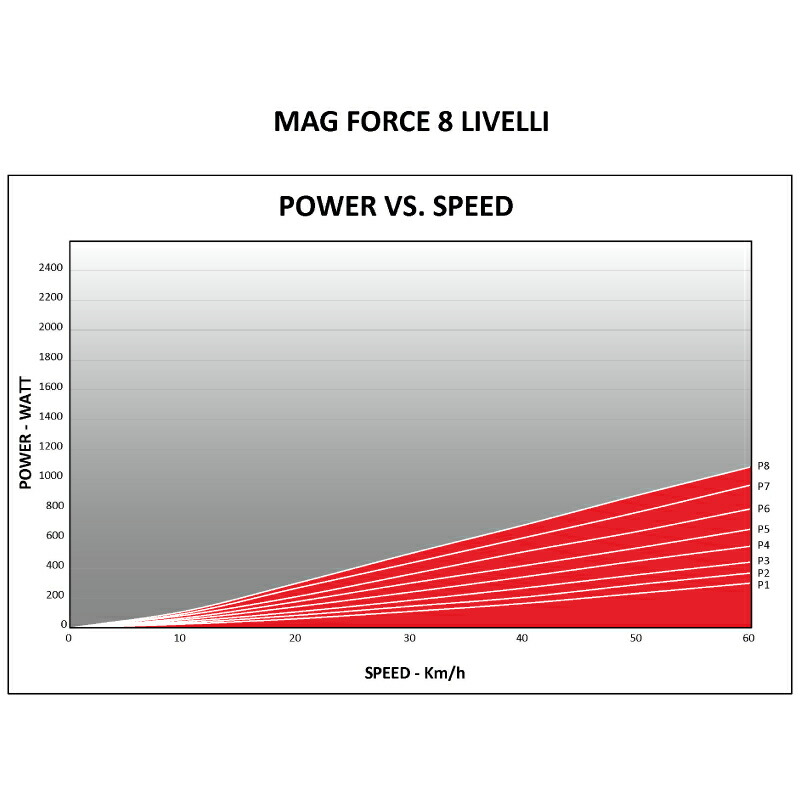 楽天市場】エリート おすすめ ローラー台♪NOVO FORCE（ノヴォフォース