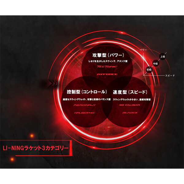 楽天市場】ポイント5倍☆リーニン バドミントンラケット AXフォース100