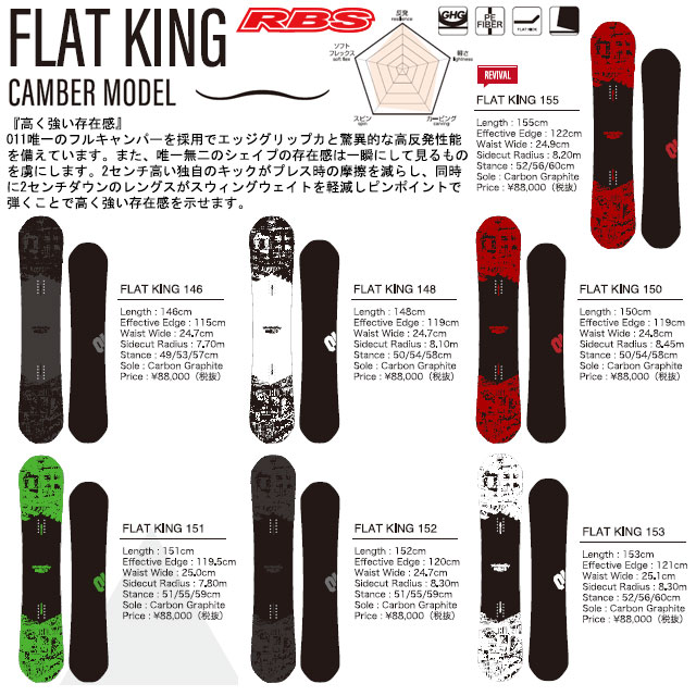 楽天市場】20-21 011Artistic FLATKING 146-155 ゼロワンワン アーティ
