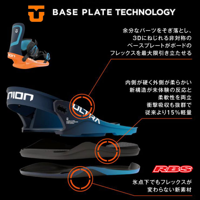 楽天市場】UNION BINDING ユニオン ビンディング ULTRA ウルトラ