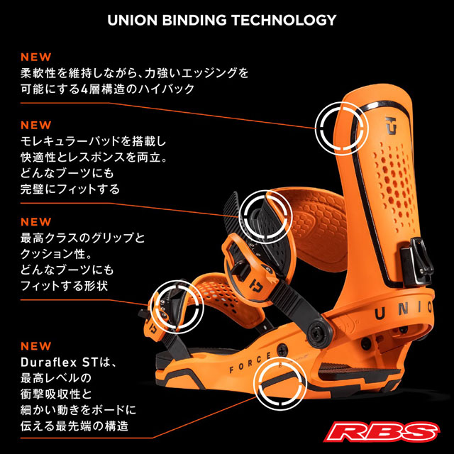 UNION FORCE ビンディング Mサイズ 限定カラー UNION FORCE