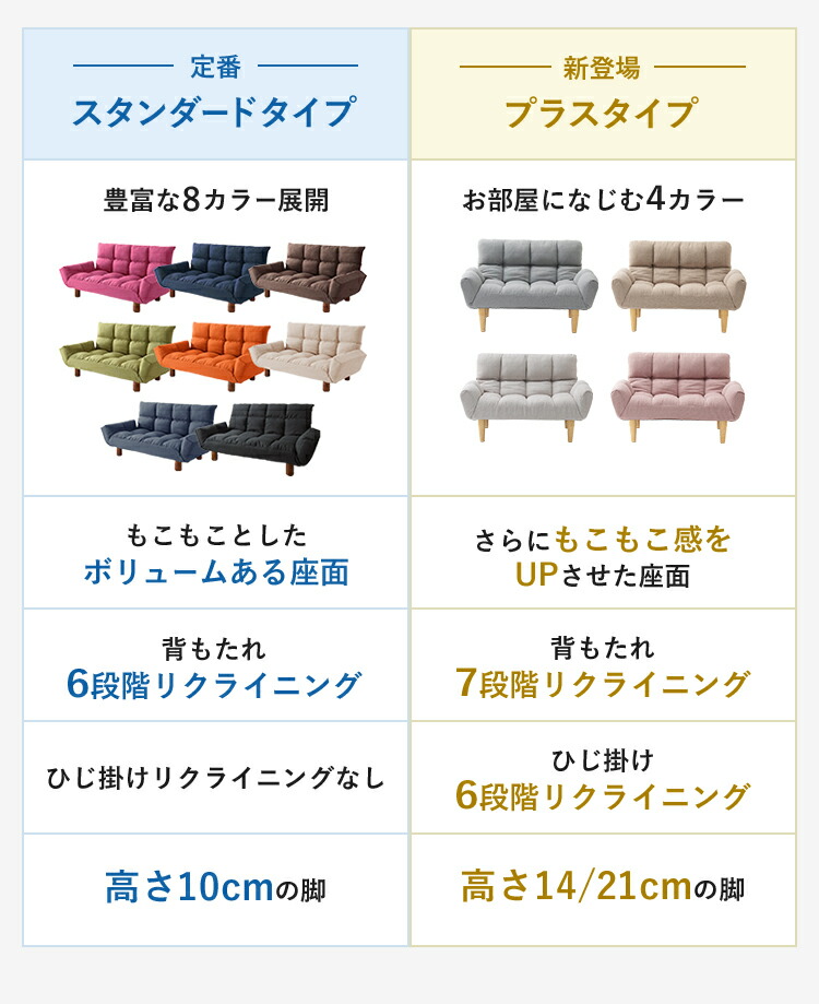 楽天市場】HIA 高さが選べるふんわりカウチソファ ソファ 2人掛け