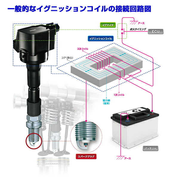 楽天市場】【送料無料】 NGK 3本 イグニッション コイル U5561