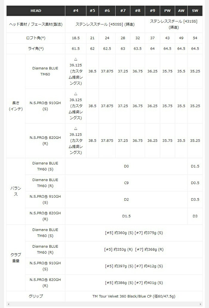 楽天市場】テーラーメイド Qi アイアン 単品（#5、AW、SW）NS PRO