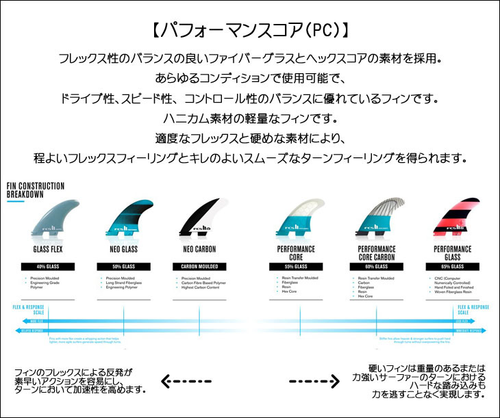 楽天市場】FCS2 フィン The USA Series Limited Edition コロヘ