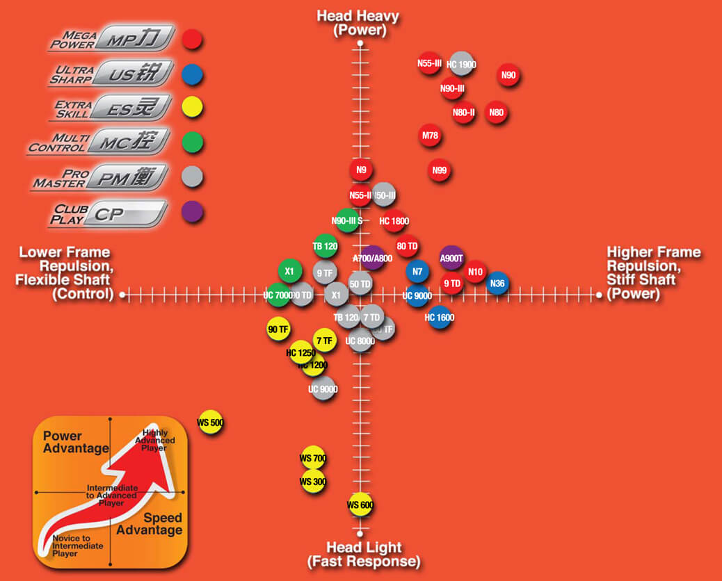 楽天市場】LI-NING AYPK082 AIRSTEAM 50TD(ブラック) バドミントン