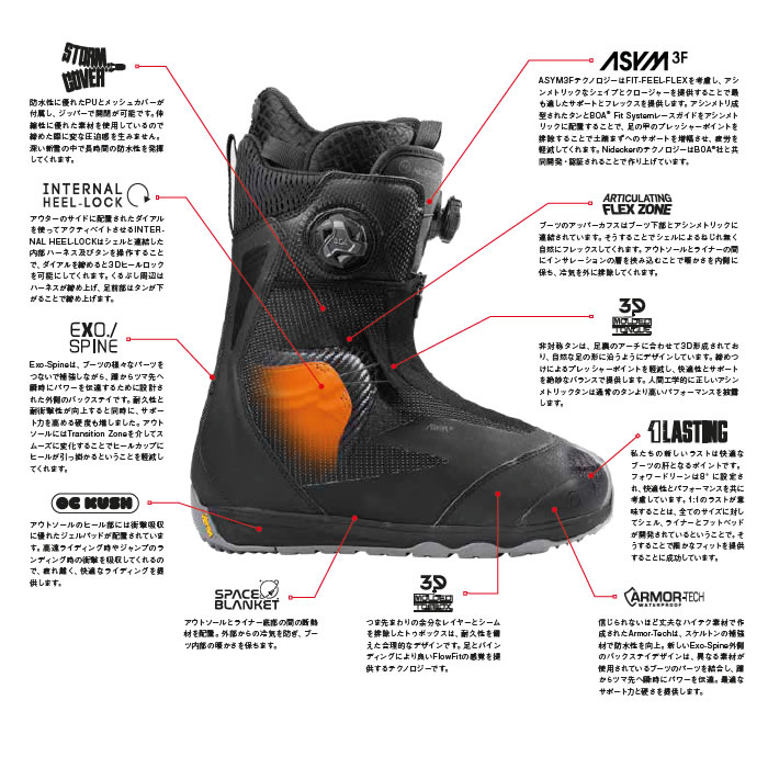 楽天市場】「全品5-15倍 19日12:00-26日08時迄」24-25 NIDECKER ブーツ