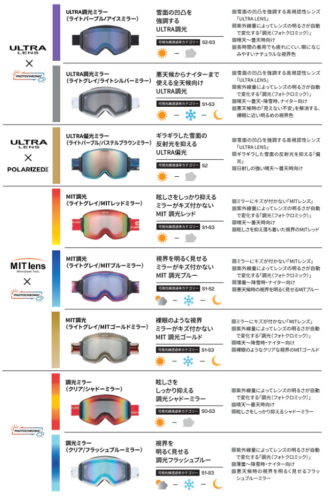 楽天市場】25-26 SWANS スワンズ ゴーグル OUTBACK COMPACT OC-MDH-CU