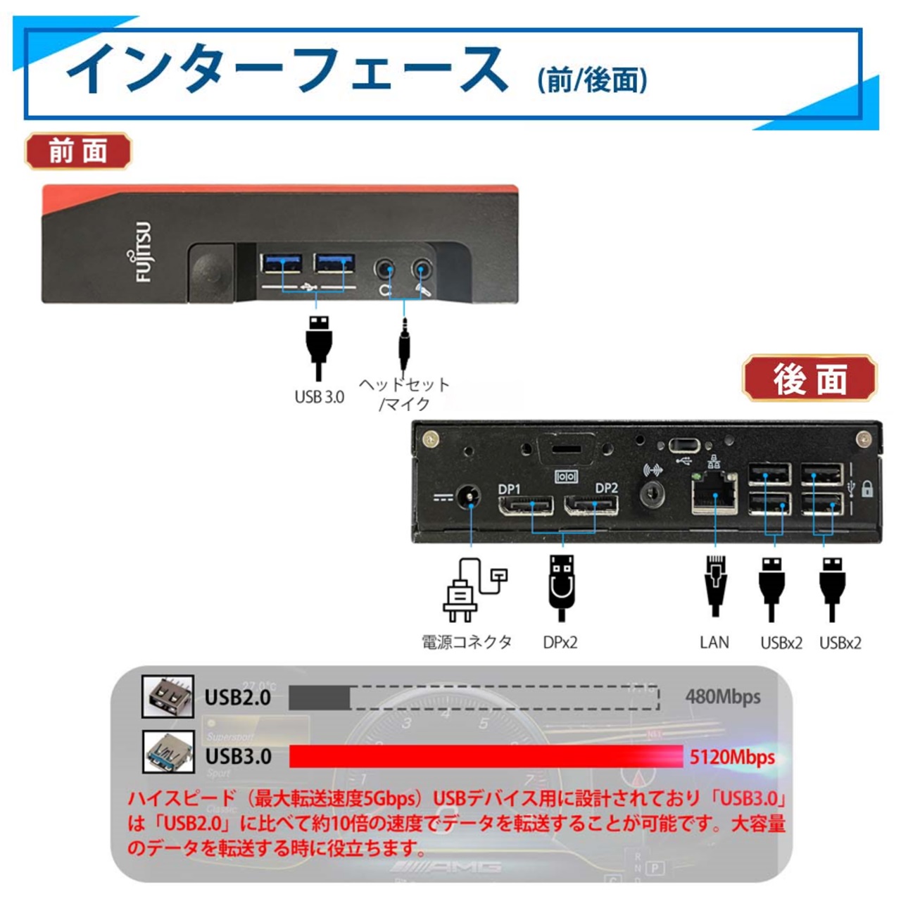 楽天市場】【SS10%OFFｸｰﾎﾟﾝ&P5倍!】【店長オススメ】 中古ミニPC