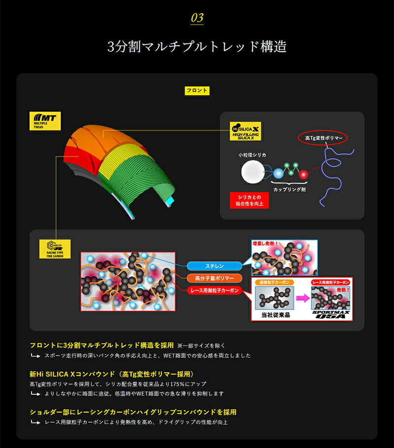 楽天市場】ダンロップ スポーツマックスQ5A 前後セット 120/60ZR17(55W