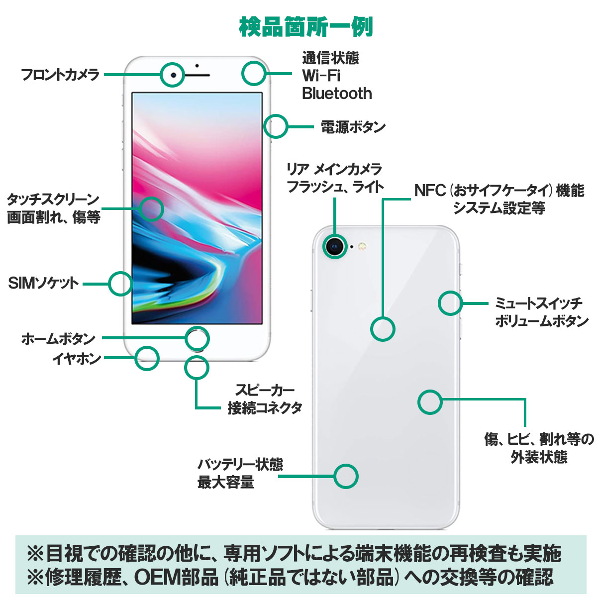 楽天市場】安心の1年保証！iPhone8 64GB スペースグレイ 本体 中古